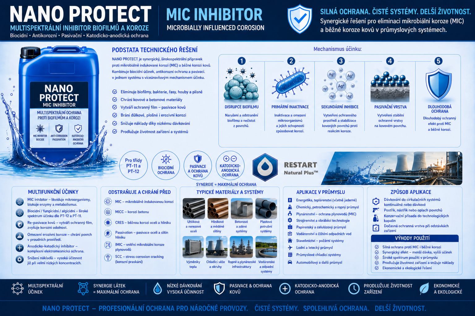 MIC inhibiror-OK-26.4.2026